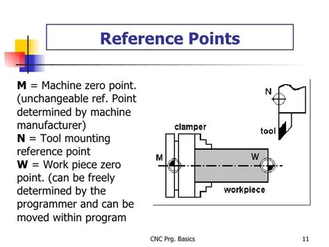 machine zero point definition